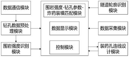 一種用于隧道鉆爆法施工的裝藥臺車及系統(tǒng)的制作方法