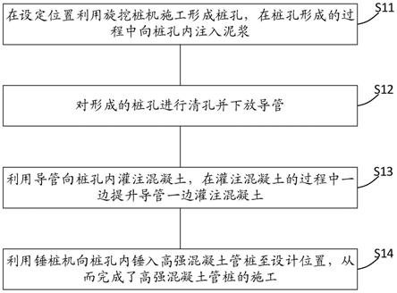 植入預(yù)應(yīng)力高強(qiáng)混凝土管樁的施工方法與流程