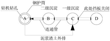 一種泥漿循環(huán)高效利用的群樁鉆孔施工方法與流程