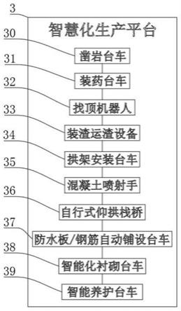 隧道施工設(shè)備智能化系統(tǒng)的制作方法