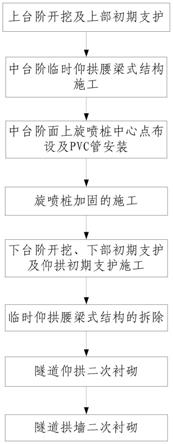 一種低承載力軟巖隧道的施工方法與流程