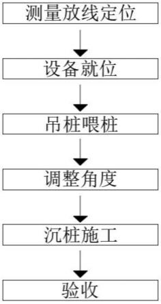 靜壓傾斜PRC管樁支護施工工法的制作方法