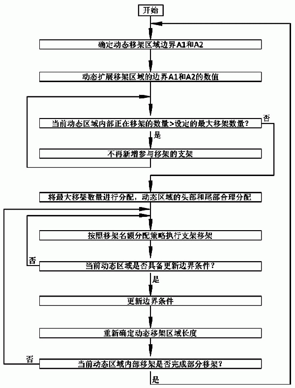 煤礦綜采工作面液壓支架移架控制方法與流程