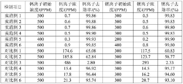 一種高效去除廢水中鈣鎂離子的凈水藥劑及使用方法與流程