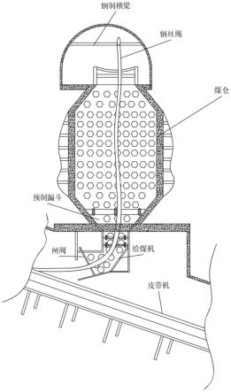 一種礦井煤倉堵塞、潰倉的預(yù)防和處理方法與流程