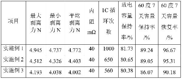 鈉離子電池正極漿料及其制備方法、鈉離子電池正極、鈉離子電池和電力設(shè)備與流程