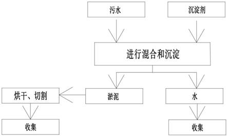 一種污水處理系統(tǒng)及處理方法與流程