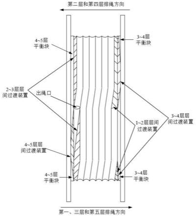 一種超深礦井提升機(jī)層間過(guò)渡裝置可纏5層的結(jié)構(gòu)設(shè)計(jì)方法