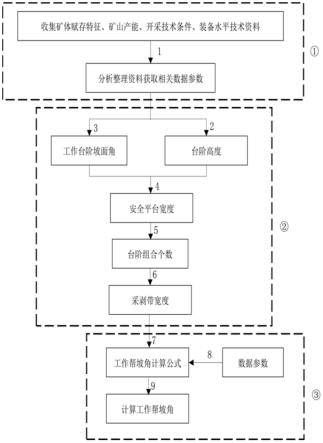 一種鈾鉬共生礦露天工作幫坡角確定方法與流程