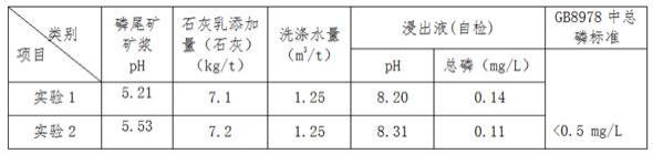 一種磷尾礦無害化充填治理采空區(qū)的方法與流程