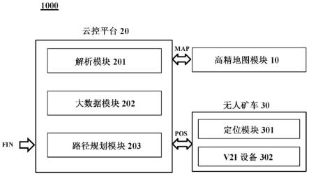 礦區(qū)無人駕駛車輛的全局路徑規(guī)劃方法以及系統(tǒng)與流程