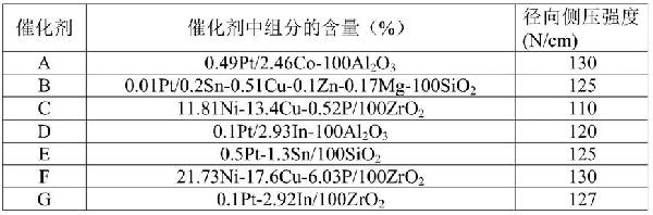 一種乙酸加氫制乙醇的方法和用于乙酸加氫制乙醇的催化劑及其制備方法與流程