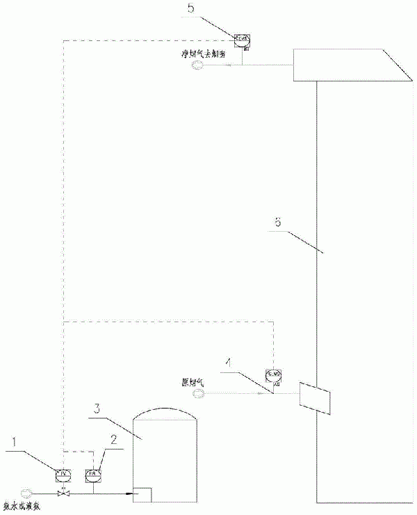 一種氨法脫硫裝置全自動加氨方法及系統(tǒng)與流程