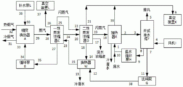 一種高鹽廢水煙氣余熱蒸發(fā)濃縮系統(tǒng)的制作方法