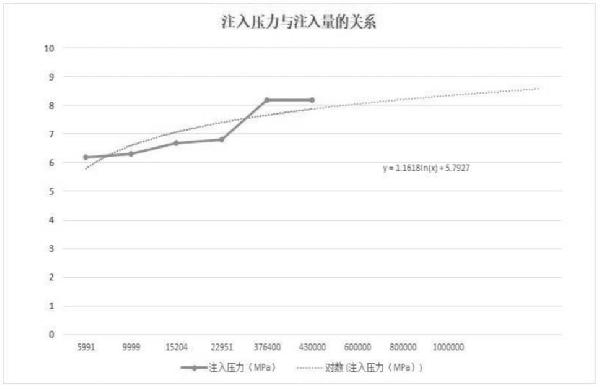 一種礦井水深井回灌方法與流程