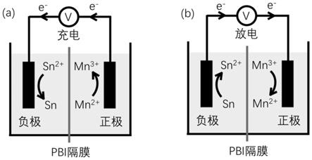 一種錫-錳水系液流電池