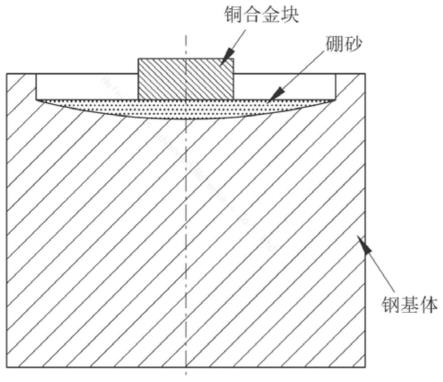 一種用于柱塞泵缸體的銅-鋼雙金屬?gòu)?fù)合材料的熔鑄方法與流程