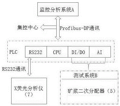 鉛鋅礦礦漿品位在線檢測系統(tǒng)及方法與流程