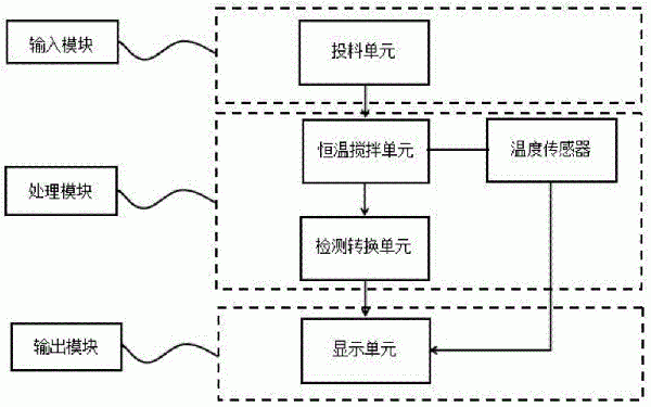 用于鋰離子電池正極材料的pH檢測裝置的制作方法