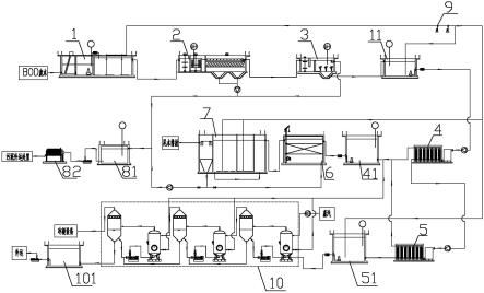 BDO廢水處理系統(tǒng)的制作方法