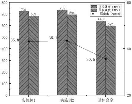 TiB2顆粒增強(qiáng)鋁基復(fù)合材料及其制備方法與流程