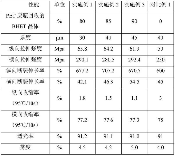 利用PET廢瓶制備PETG收縮薄膜的方法及應(yīng)用與流程