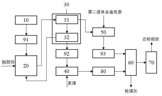 含油危廢處理方法及處理系統(tǒng)與流程