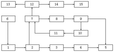 強(qiáng)風(fēng)條件下的濕法篩分制砂系統(tǒng)及方法與流程