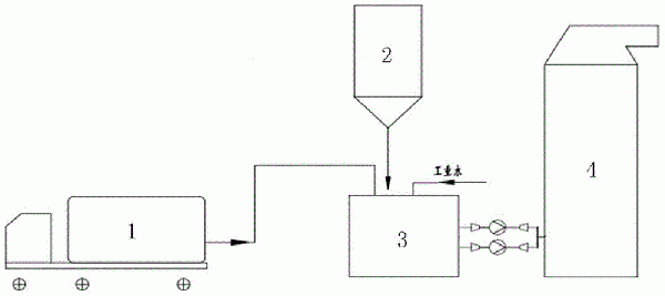 電石渣配制脫硫漿液系統(tǒng)的制作方法
