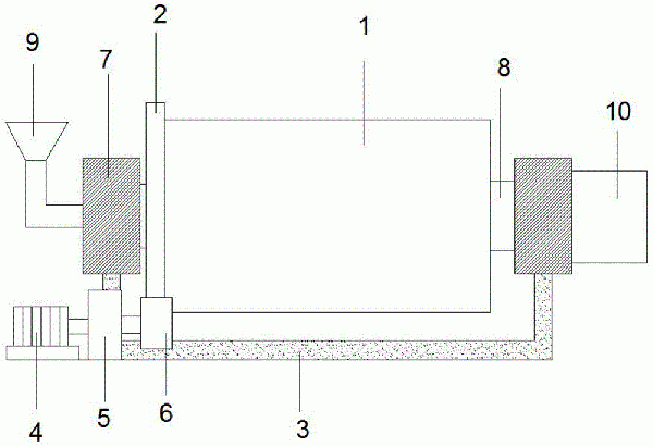 潤(rùn)磨機(jī)的制作方法