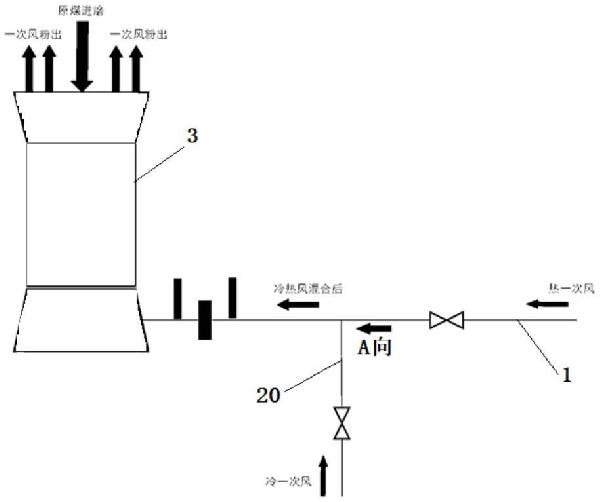 磨煤機入口冷熱風(fēng)管道結(jié)構(gòu)的制作方法