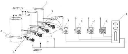 磨煤機(jī)出口粉管風(fēng)速自動調(diào)平裝置及方法與流程