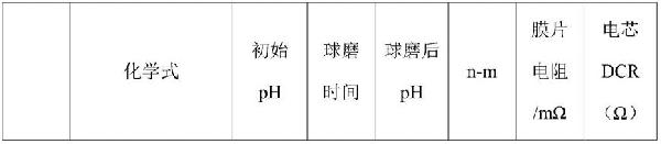 正極材料及其穩(wěn)定性的判定方法和用途與流程