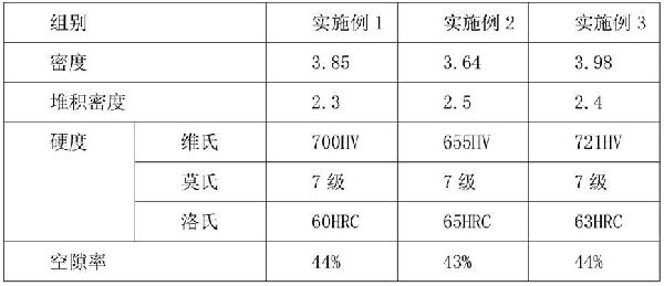 陶瓷砂輪再生砂制作方法與流程