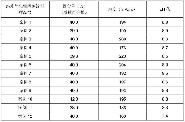 納米氧化鋁隔膜涂料及其制備方法與流程