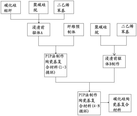 碳化硅纖維廢絲增強(qiáng)碳化硅陶瓷基復(fù)合材料的制備方法與流程