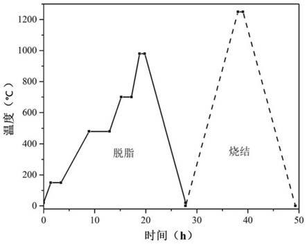 應(yīng)用于3D打印的光固化陶瓷漿料、制備方法及3D打印方法與流程