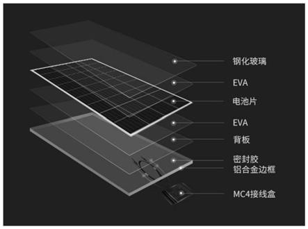 太陽能背板復合EVA膠膜邊角料的分離與回收方法