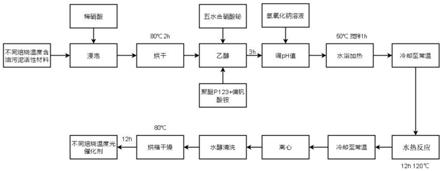 含油污泥/釩酸鉍復(fù)合光催化劑、制備方法及其應(yīng)用