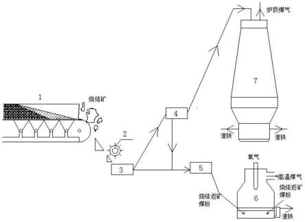 高效利用燒結返礦降低HIsmelt工藝能耗的煉鐵工藝