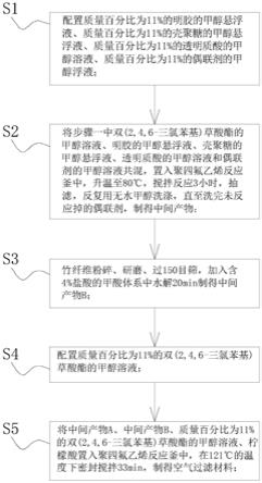 空氣過濾材料及其制備方法和應(yīng)用與流程