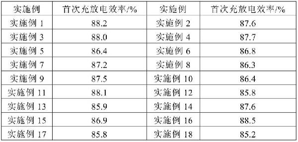 鈉離子電池用正極補鈉材料及其制備方法和應(yīng)用與流程