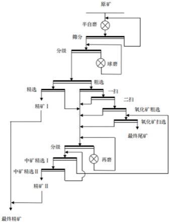 銅鈷礦選礦方法與流程