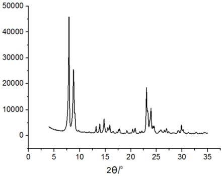 MFI拓?fù)鋵W(xué)結(jié)構(gòu)硅分子篩及其制備方法和應(yīng)用與流程