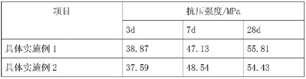 利用廢渣鈦石膏應(yīng)用水泥熟料的制備方法與流程