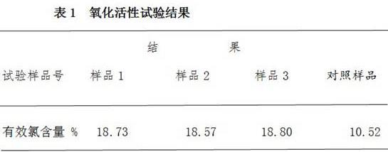 加強(qiáng)型過硫酸氫鉀復(fù)合物消毒劑及其制備工藝的制作方法