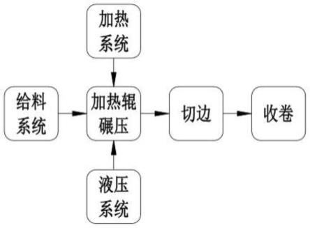 鋰電池正極片制造工藝的制作方法