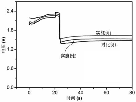 用于鋁-氧化銀電池的銀/碳納米管復(fù)合材料及其制備方法和應(yīng)用與流程