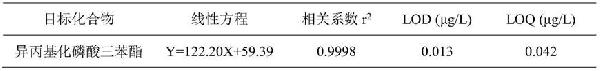 異丙基化磷酸三苯酯的液相串聯(lián)質(zhì)譜儀檢測方法與流程