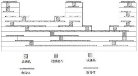 用于低溫共燒陶瓷基板的過(guò)渡導(dǎo)體漿料及其制備方法與流程